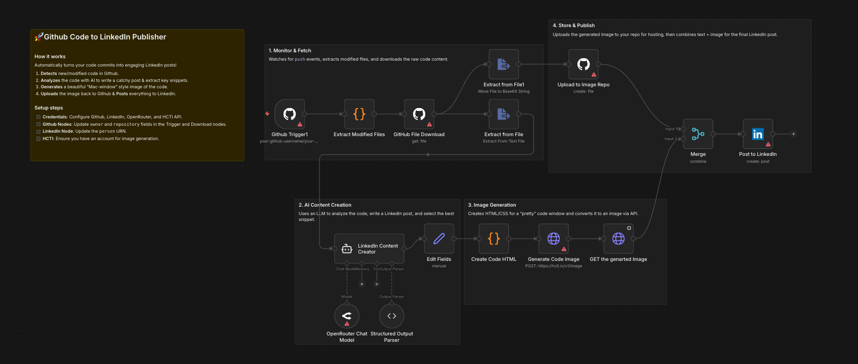 Auto-Generate LinkedIn Posts from GitHub Commits using Gemini AI
